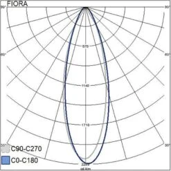 Airam Fiora IP20 800lm Led-kasviriippuvalaisin -Airam 6435200228246 5